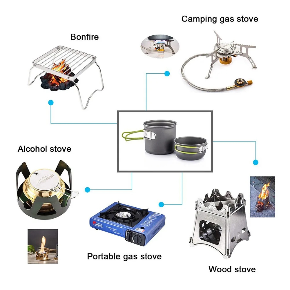 Camping Cookware Mess Kit Ultr - огляд і ціна Camping Cooking Accessories